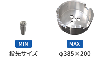 最小指先サイズ、最大Φ385×200