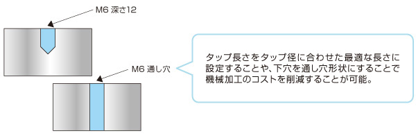 タップ長さの最適設計による機械加工コストダウンのポイント Before