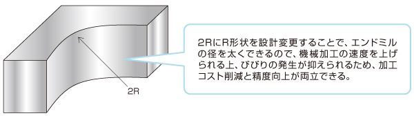 R 形状の設計変更による機械加工コストダウン・精度向上のポイント Before