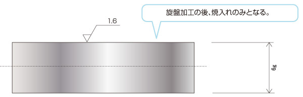 G 研磨指示の見直しによる機械加工コストダウンのポイント Before