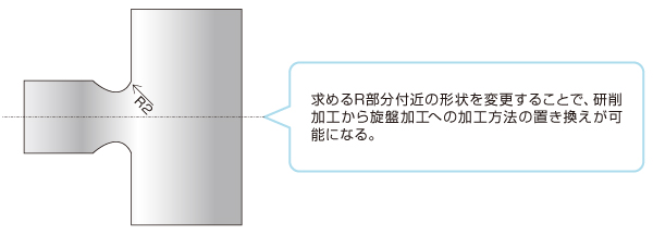 R 形状の設計変更による機械加工コストダウンのポイント Before