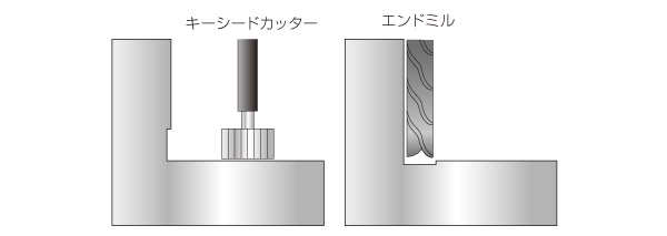 刃物の逃げ（フライス加工）の設定による機械加工コストダウンのポイント Before