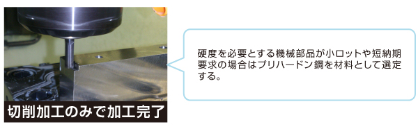 プリハードン鋼の活用による機械加工コストダウン・短納期のポイント Before