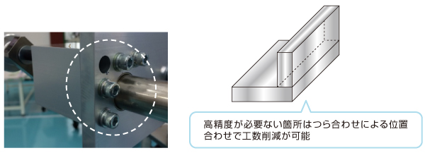 After ノックピンの省略による組立コストダウンのポイント Before