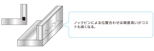 Before ノックピンの省略による組立コストダウンのポイント Before