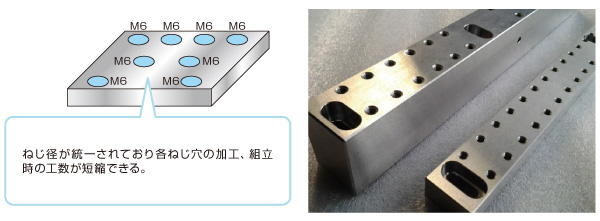 ねじ径の統一による組立コストダウンのポイント Before