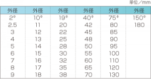 sus304_marubou