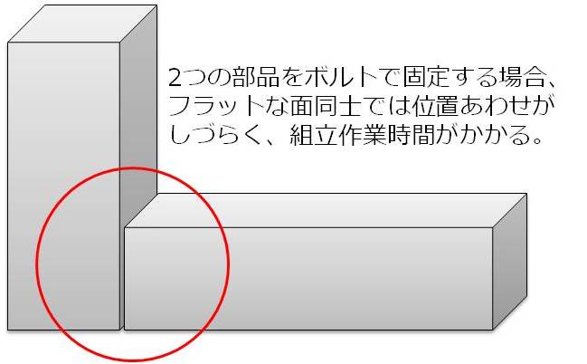 組立時間短縮のため 機械部品の締結部には切り欠きを入れる Oem装置 製造 組立 Com