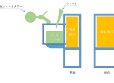 装置の組立時間を1/5カットしコストダウン！