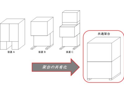 ユニットの共通化で装置の価格を40％ダウン！！